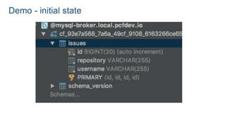 Demo - initial state
 