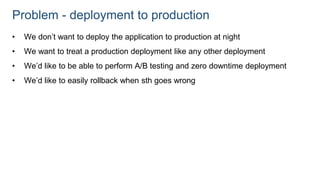 Problem - deployment to production
• We don’t want to deploy the application to production at night
• We want to treat a production deployment like any other deployment
• We’d like to be able to perform A/B testing and zero downtime deployment
• We’d like to easily rollback when sth goes wrong
 