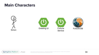 Unless otherwise indicated, these slides are © 2013-2017 Pivotal Software, Inc. and licensed under a Creative Commons Attribution-
NonCommercial license: http://creativecommons.org/licenses/by-nc/3.0/
Main Characters
84
Greeting UI Fortune
Service
Fortune DB
Simon
 