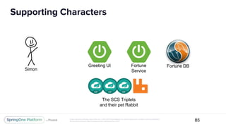 Unless otherwise indicated, these slides are © 2013-2017 Pivotal Software, Inc. and licensed under a Creative Commons Attribution-
NonCommercial license: http://creativecommons.org/licenses/by-nc/3.0/
Supporting Characters
85
The SCS Triplets
and their pet Rabbit
Greeting UI Fortune
Service
Fortune DB
Simon
 