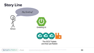 Unless otherwise indicated, these slides are © 2013-2017 Pivotal Software, Inc. and licensed under a Creative Commons Attribution-
NonCommercial license: http://creativecommons.org/licenses/by-nc/3.0/
Story Line
89
Greeting UI
The SCS Triplets
and their pet Rabbit
Simon
Hey Greeting!
 