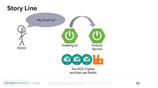 Unless otherwise indicated, these slides are © 2013-2017 Pivotal Software, Inc. and licensed under a Creative Commons Attribution-
NonCommercial license: http://creativecommons.org/licenses/by-nc/3.0/
Story Line
92
Greeting UI
The SCS Triplets
and their pet Rabbit
Fortune
ServiceSimon
Hey Greeting!
 