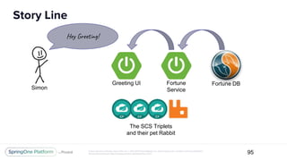 Unless otherwise indicated, these slides are © 2013-2017 Pivotal Software, Inc. and licensed under a Creative Commons Attribution-
NonCommercial license: http://creativecommons.org/licenses/by-nc/3.0/
Story Line
95
Greeting UI
The SCS Triplets
and their pet Rabbit
Fortune
Service
Fortune DB
Simon
Hey Greeting!
 