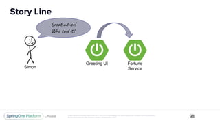 Unless otherwise indicated, these slides are © 2013-2017 Pivotal Software, Inc. and licensed under a Creative Commons Attribution-
NonCommercial license: http://creativecommons.org/licenses/by-nc/3.0/
Story Line
98
Greeting UI Fortune
ServiceSimon
Great advice!
Who said it?
 