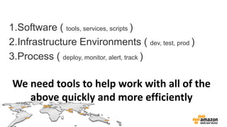 1.Software ( tools, services, scripts )
2.Infrastructure Environments ( dev, test, prod )
3.Process ( deploy, monitor, ale...