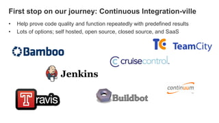 First stop on our journey: Continuous Integration-ville
•   Help prove code quality and function repeatedly with predefined results
•   Lots of options; self hosted, open source, closed source, and SaaS
 