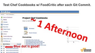 Test Chef Cookbooks w/ FoodCritic after each Git Commit.




      Blue dot is good!
 