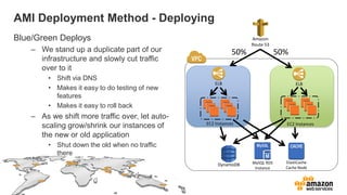 AMI Deployment Method - Deploying
Blue/Green Deploys                                                 Amazon
                                                                   Route 53
    – We stand up a duplicate part of our                    50%               50%
      infrastructure and slowly cut traffic
      over to it
         • Shift via DNS
                                                     ELB                              ELB
         • Makes it easy to do testing of new
           features
         • Makes it easy to roll back
    – As we shift more traffic over, let auto-
                                                 EC2 Instances                   EC2 Instances
      scaling grow/shrink our instances of
      the new or old application
         • Shut down the old when no traffic
           there
                                                                   MySQL RDS     ElastiCache
                                                      DynamoDB
                                                                    Instance     Cache Node
 
