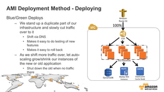 AMI Deployment Method - Deploying
Blue/Green Deploys                                          Amazon
                                                            Route 53
    – We stand up a duplicate part of our
                                                        100%
      infrastructure and slowly cut traffic
      over to it
         • Shift via DNS                                       ELB
         • Makes it easy to do testing of new
           features
         • Makes it easy to roll back
    – As we shift more traffic over, let auto-
      scaling grow/shrink our instances of                  EC2 Instances
      the new or old application
         • Shut down the old when no traffic
           there
                                                             MySQL RDS      ElastiCache
                                                 DynamoDB
                                                              Instance      Cache Node
 