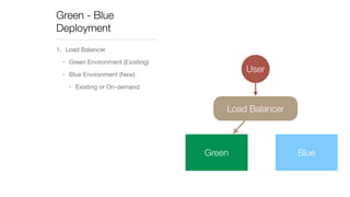 Green - Blue 
Deployment 
1. Load Balancer 
• Green Environment (Existing) 
• Blue Environment (New) 
• Existing or On-demand 
User 
Load Balancer 
Green Blue 
 