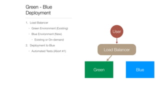 Green - Blue 
Deployment 
1. Load Balancer 
• Green Environment (Existing) 
• Blue Environment (New) 
• Existing or On-demand 
User 
2. Deployment to Blue 
• Automated Tests (Abort #1) Load Balancer 
Green Blue 
 
