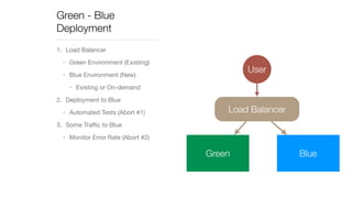 Green - Blue 
Deployment 
1. Load Balancer 
• Green Environment (Existing) 
• Blue Environment (New) 
• Existing or On-demand 
2. Deployment to Blue 
• Automated Tests (Abort #1) 
3. Some Traffic to Blue 
• Monitor Error Rate (Abort #2) 
User 
Load Balancer 
Green Blue 
 
