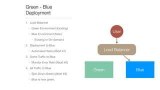 Green - Blue 
Deployment 
1. Load Balancer 
• Green Environment (Existing) 
• Blue Environment (New) 
• Existing or On-demand 
2. Deployment to Blue 
• Automated Tests (Abort #1) 
3. Some Traffic to Blue 
• Monitor Error Rate (Abort #2) 
4. All Traffic to Blue 
• Spin Down Green (Abort #3) 
• Blue is now green. 
User 
Load Balancer 
Green Blue 
 