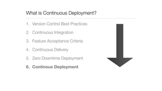 What is Continuous Deployment? 
1. Version Control Best Practices 
2. Continuous Integration 
3. Feature Acceptance Criteria 
4. Continuous Delivery 
5. Zero Downtime Deployment 
6. Continous Deployment 
 