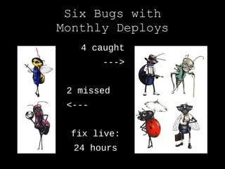Six Bugs with
Monthly Deploys
   4 caught
        --->


 2 missed
 <---


 fix live:
  24 hours
 