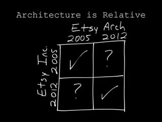 Architecture is Relative
 