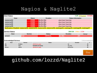 Nagios & Naglite2




github.com/lozzd/Naglite2
 