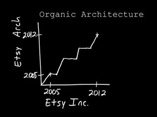 Organic Architecture
 