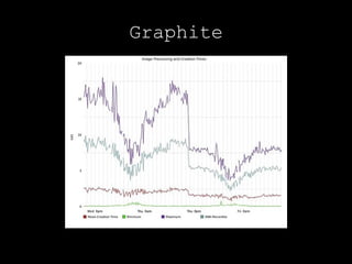 Graphite
 