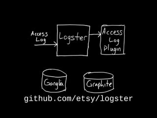 github.com/etsy/logster
 