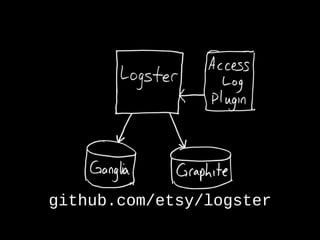 github.com/etsy/logster
 