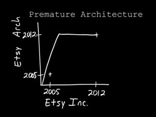 Premature Architecture
 