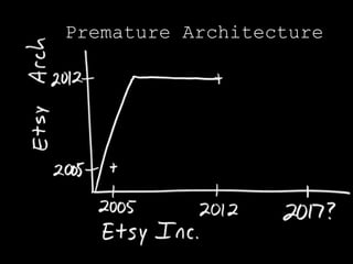 Premature Architecture
 