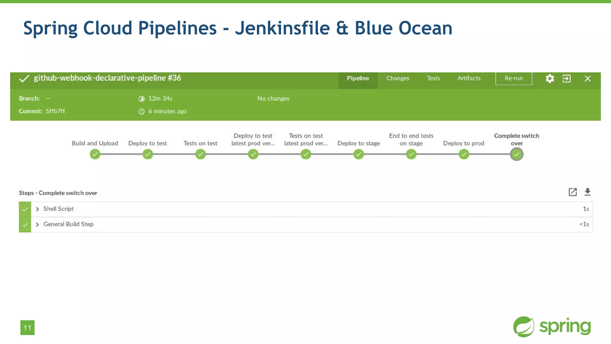 11
Spring Cloud Pipelines - Jenkinsfile & Blue Ocean
 