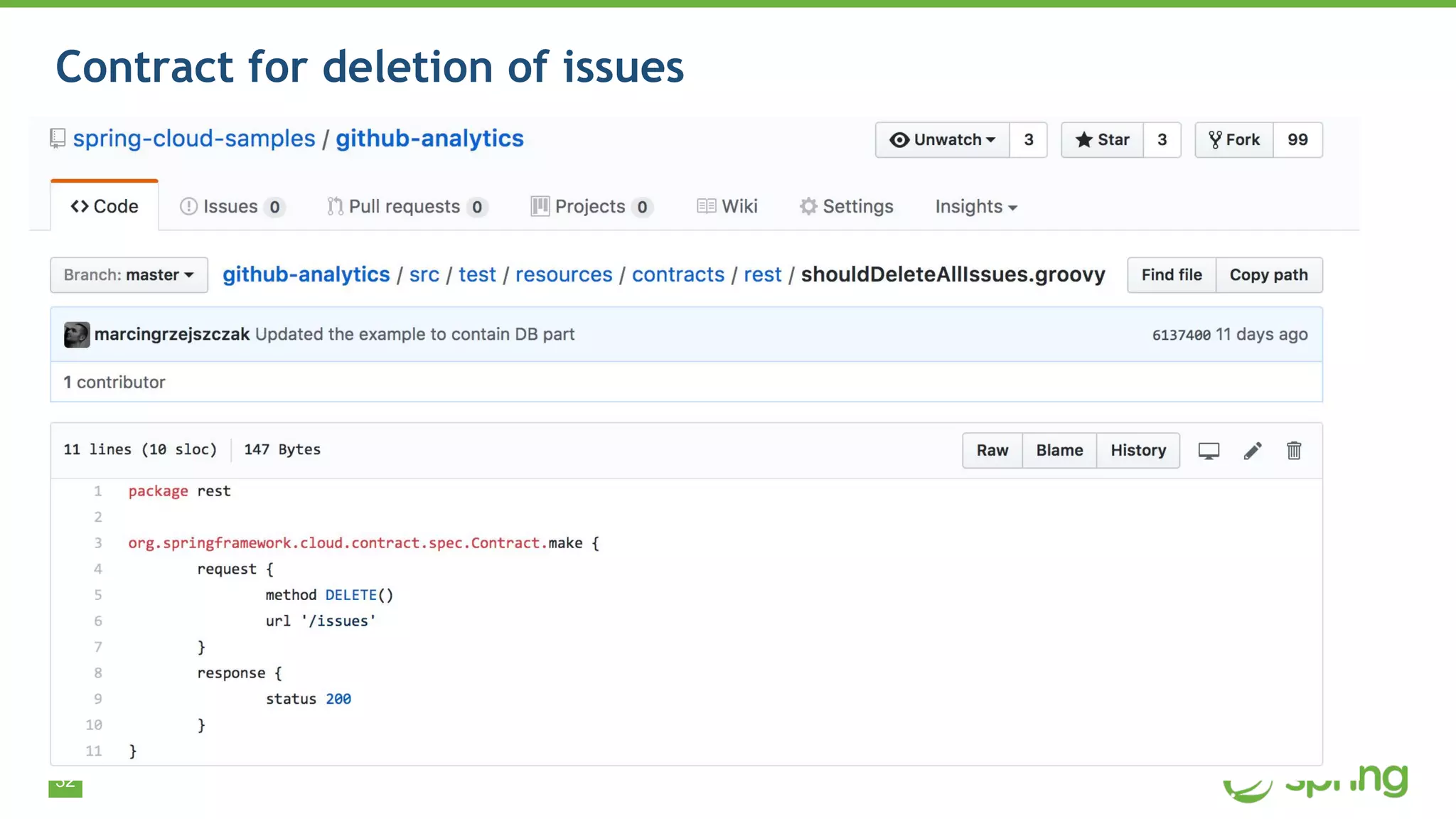 32
Contract for deletion of issues
 