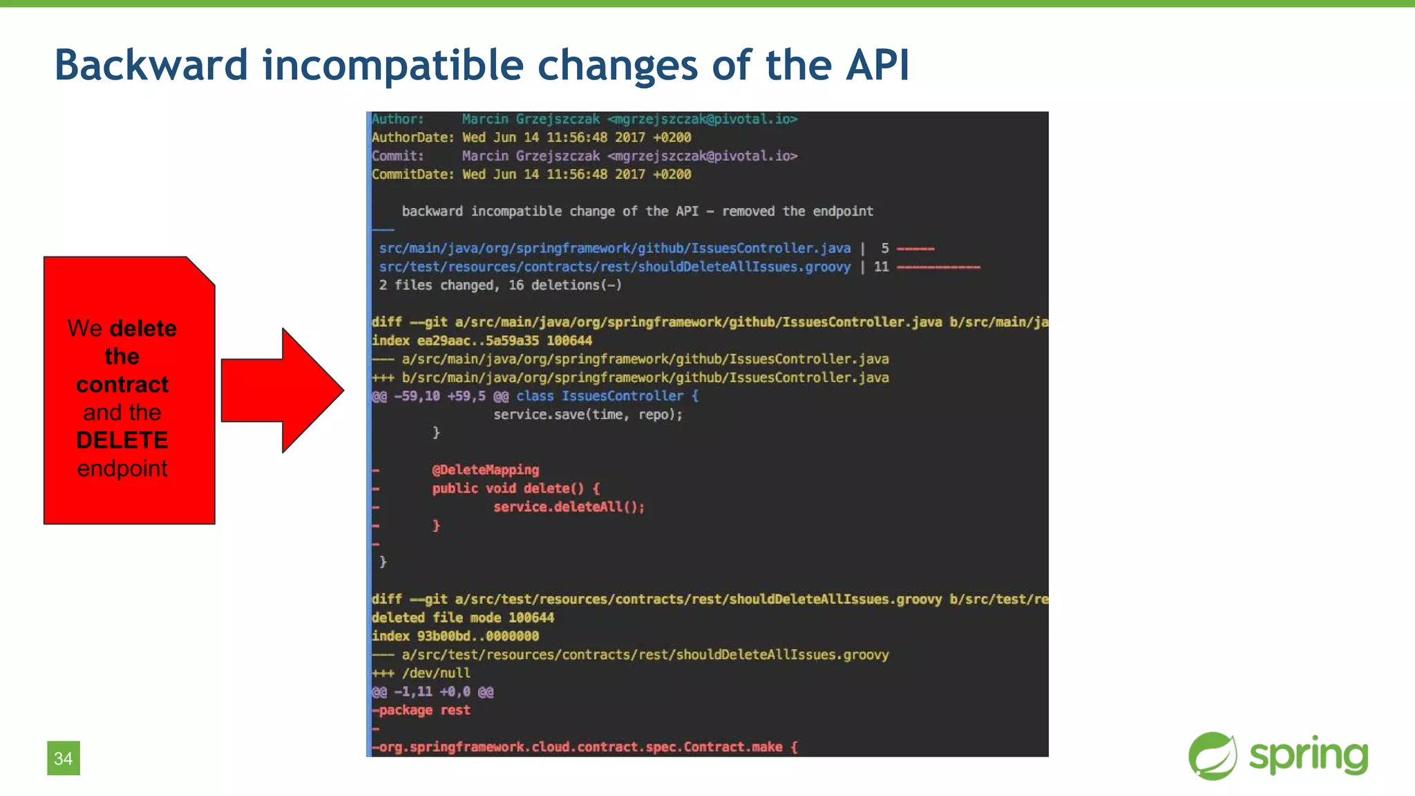 34
Backward incompatible changes of the API
We delete
the
contract
and the
DELETE
endpoint
 