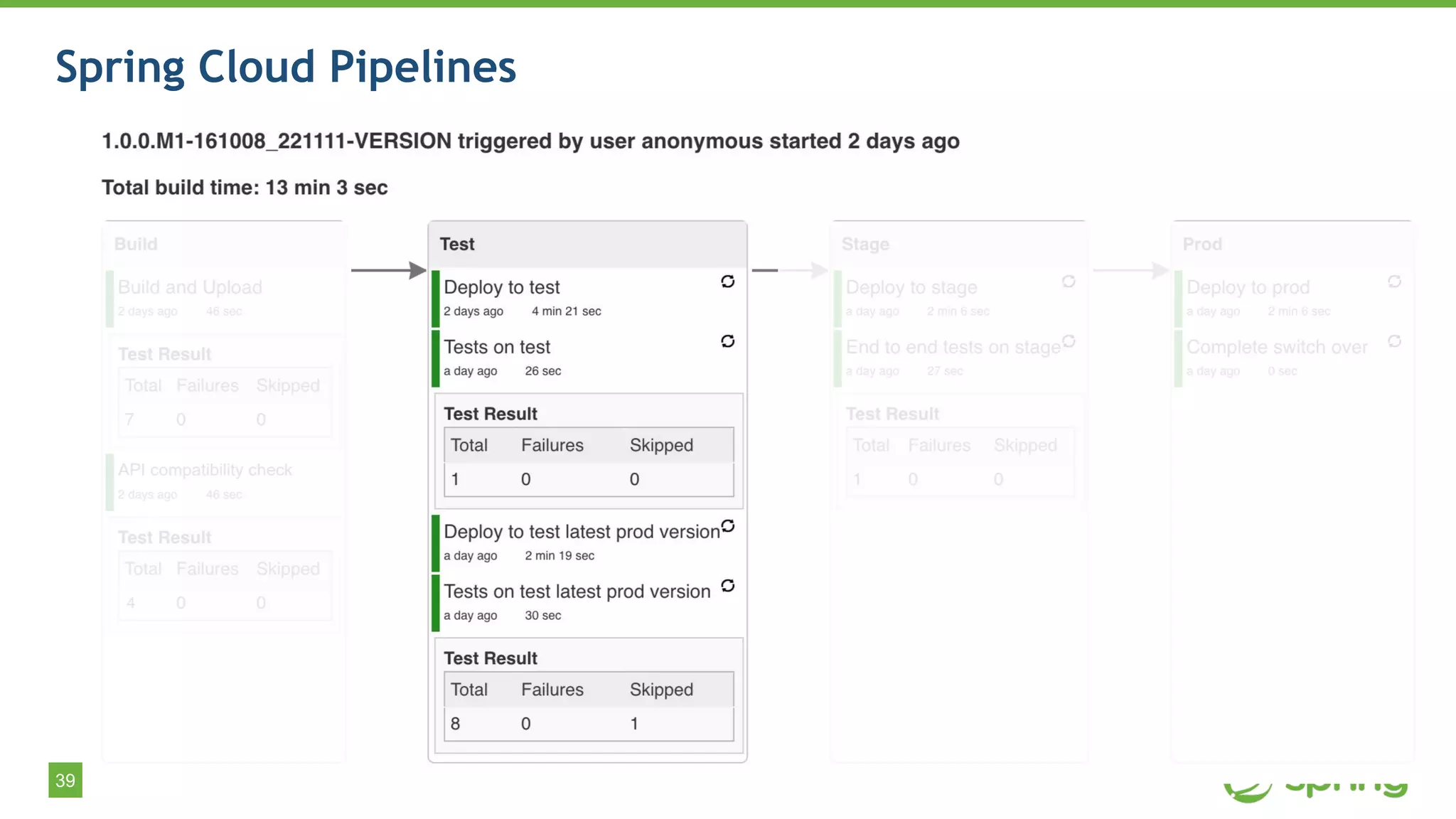 39
Spring Cloud Pipelines
 