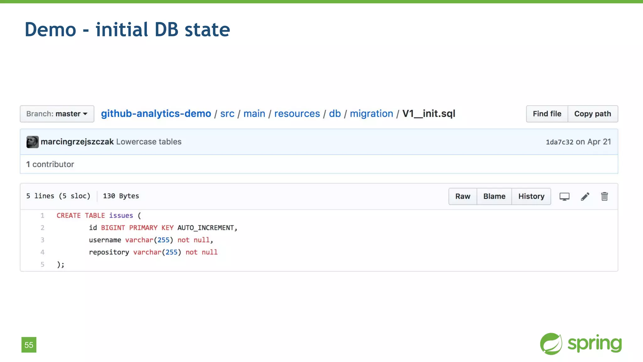 55
Demo - initial DB state
 