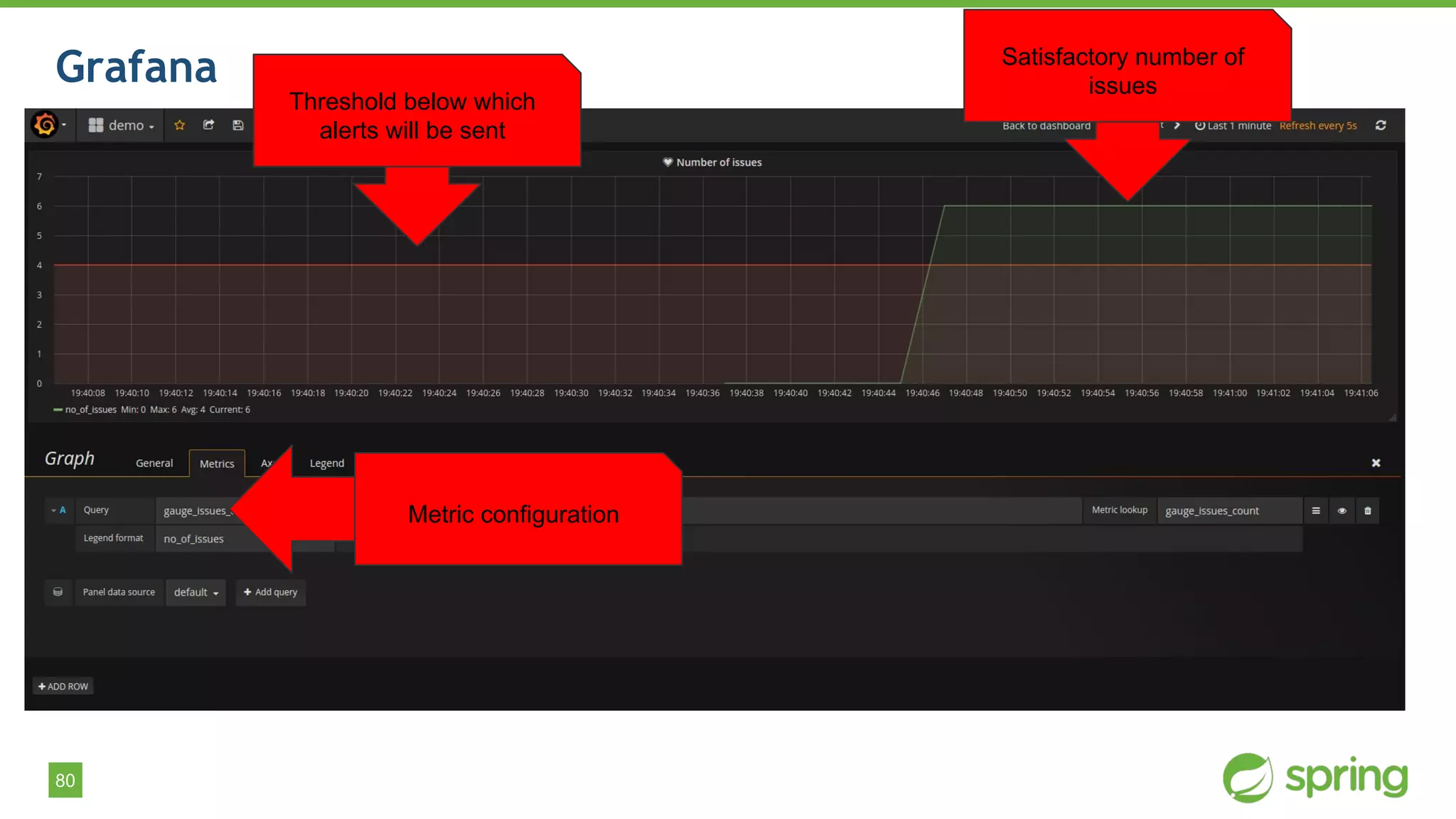 80
Grafana Satisfactory number of
issues
Threshold below which
alerts will be sent
Metric configuration
 