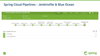 11
Spring Cloud Pipelines - Jenkinsfile & Blue Ocean
 