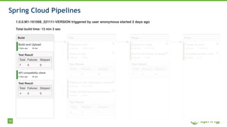 19
Spring Cloud Pipelines
 