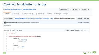 32
Contract for deletion of issues
 