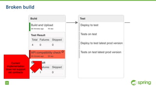 35
Broken build
Current
implementation
does not support
old contracts
 