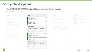 39
Spring Cloud Pipelines
 