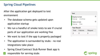 50
Spring Cloud Pipelines
After the application got deployed to test
environment
• The database schema gets updated upon
application startup
• We run a handful of smoke tests to see if crucial
parts of our application are working fine
• We want to test if the app is properly packaged
• The application is surrounded by stubs - no real
integrations take place
• Spring Cloud Contract Stub Runner Boot app is
responsible for serving stubs
 