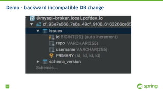 58
Demo - backward incompatible DB change
 