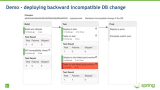 61
Demo - deploying backward incompatible DB change
 