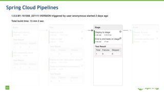 63
Spring Cloud Pipelines
 