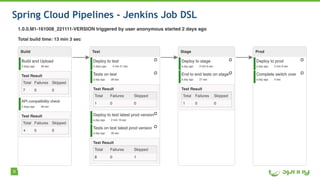 9
Spring Cloud Pipelines - Jenkins Job DSL
 