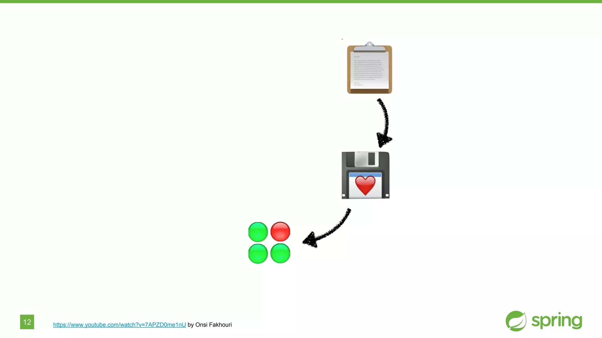 12 https://www.youtube.com/watch?v=7APZD0me1nU by Onsi Fakhouri
 