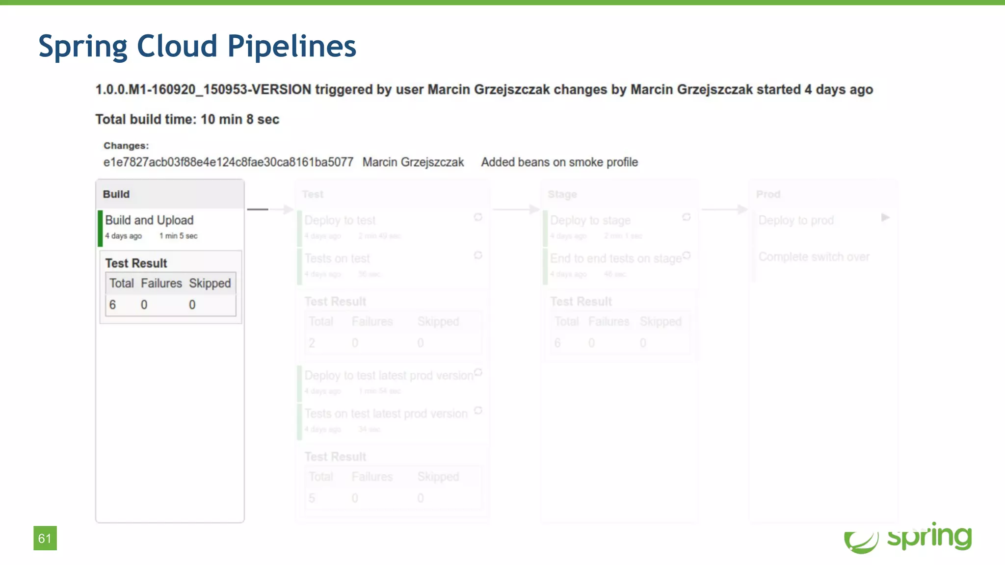 61
Spring Cloud Pipelines
 