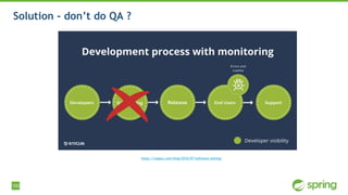 100
Solution - don’t do QA ?
https://raygun.com/blog/2016/07/software-testing/
 