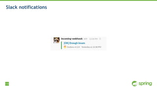 115
Slack notifications
 