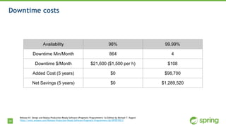 38
Downtime costs
Release It!: Design and Deploy Production-Ready Software (Pragmatic Programmers) 1st Edition by Michael T. Nygard
https://www.amazon.com/Release-Production-Ready-Software-Pragmatic-Programmers/dp/0978739213
Availability 98% 99.99%
Downtime Min/Month 864 4
Downtime $/Month $21,600 ($1,500 per h) $108
Added Cost (5 years) $0 $98,700
Net Savings (5 years) $0 $1,289,520
 