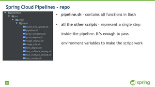 53
• pipeline.sh - contains all functions in Bash
• all the other scripts - represent a single step
inside the pipeline. It’s enough to pass
environment variables to make the script work
Spring Cloud Pipelines - repo
 