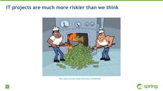 8
IT projects are much more riskier than we think
http://giphy.com/gifs/college-field-study-YJjvTqoRFgZaM
 